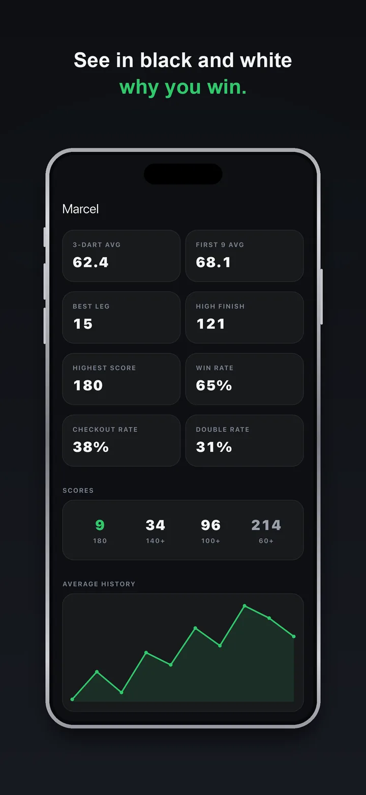 Your numbers, per player